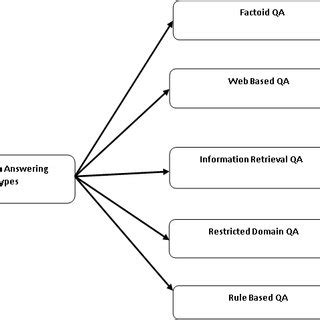 Image result for Question System