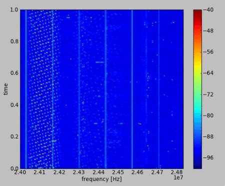 Image result for Real-Time Sensor Monitoring Interface