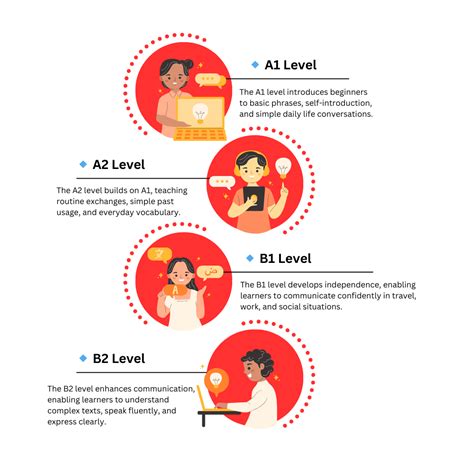 #1 India's Best French language Course in GTB Nagar | Hablo