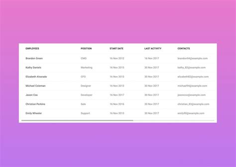 Image result for Bootstrap Week Days Table