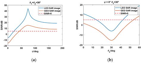 Modeling and Analysis of RFI Impacts on Imaging between Geosynchronous ...