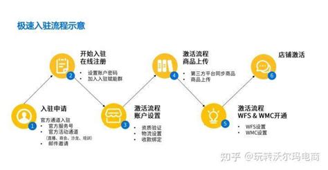 视频号带货，22天佣金8000+，如何做的？ - 知乎