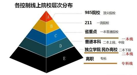 北京市211、985高校各有几所？211大学和985大学有什么不同？