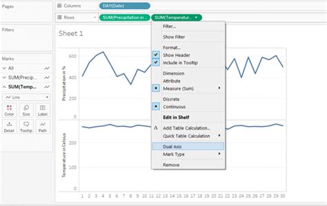 Image result for Tableau Dual Axis Tutorial