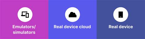 Image result for Mobile Testing Emulator