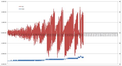 Image result for Frequency PWM and Resolution
