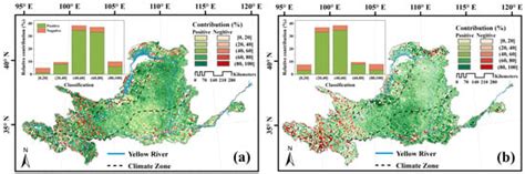 Detection and Attribution of Vegetation Dynamics in the Yellow River ...