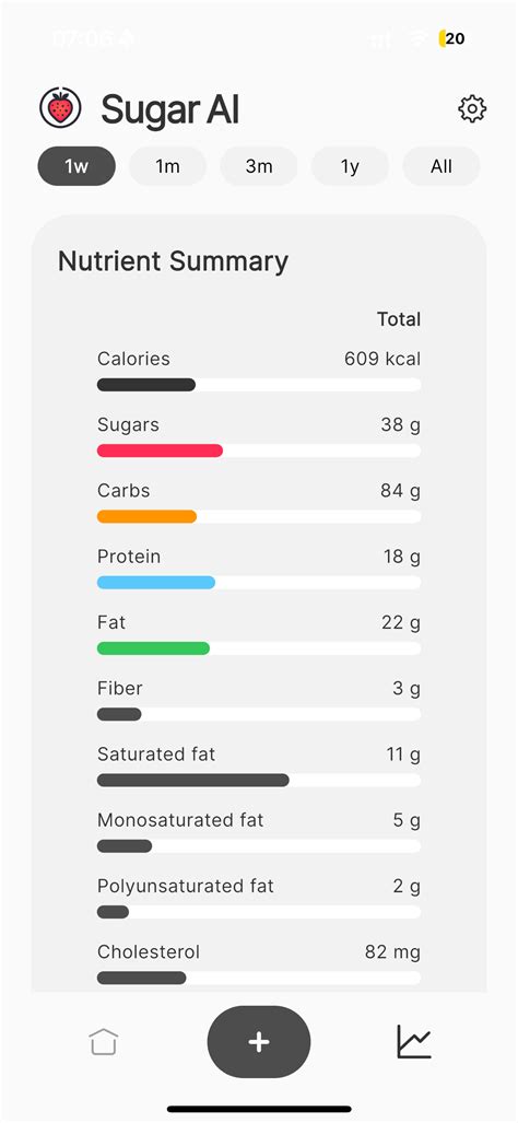Sugar Ai App | AI-Powered Nutrition Scanner & Calorie Counter