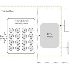 Anomaly Detection Deep Learning Algorithm 的图像结果