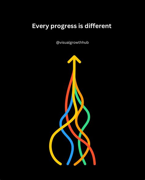 Mindset Visual 的图像结果