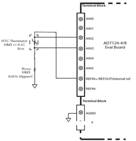 AD7124 Eval+ Demo Modes [Analog Devices Wiki]