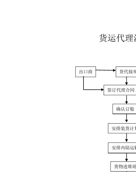 播种式拣货作业流程是怎样的？播种式和摘果式拣货哪个更好 - Powered by Discuz!