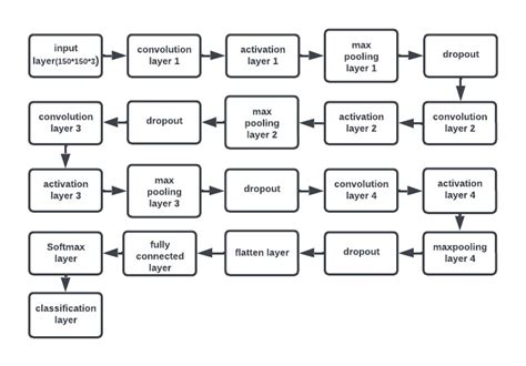 Network Research Unit 的图像结果