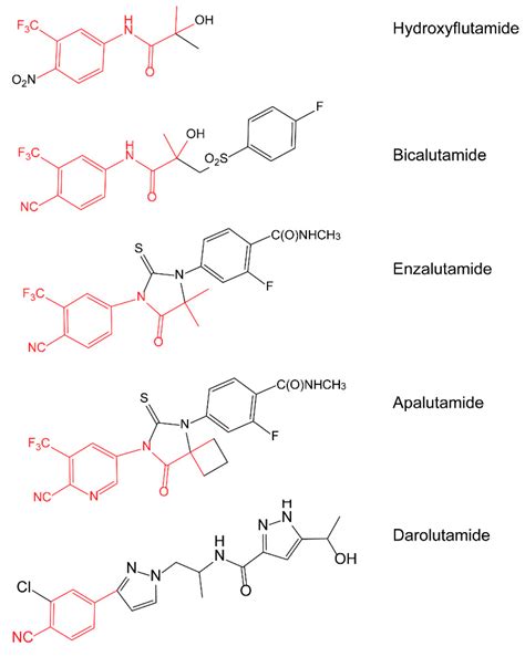 Evaluation of Darolutamide (ODM201) Efficiency on Androgen Receptor ...