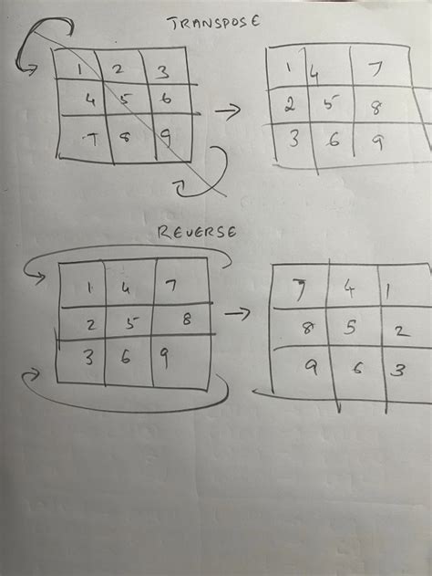Image result for Rotate Matrix Java