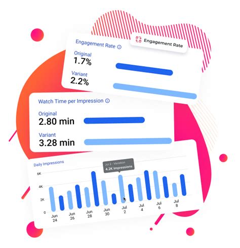 Image result for Utubes Testing