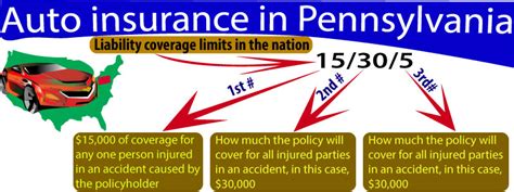 Image result for Example of PA Auto Insurance Policy