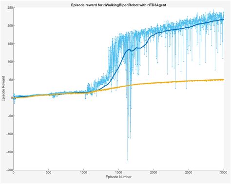 Bipedal Robot Simulation using MATLAB | Virtual Expo | Corpus