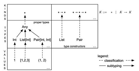 Types SOF Kinds 的图像结果