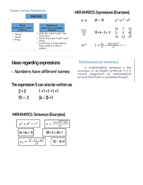 Mathematics in the Modern World: Comprehensive Reviewer Guide - Studocu
