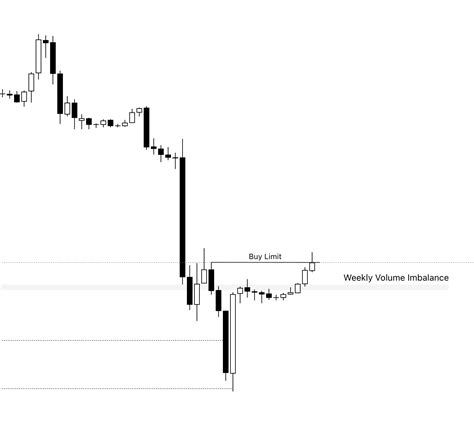 Image result for Best Order Block Setups