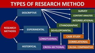 Examples of Research Methods 的图像结果