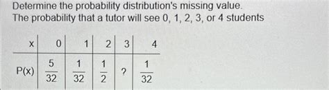 Image result for Finding Probability Missing Number
