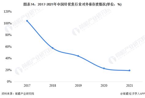 2018年中国维生素价格走势及行业发展趋势【图】_智研咨询