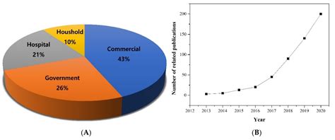 A 3D Food Printing Process for the New Normal Era: A Review