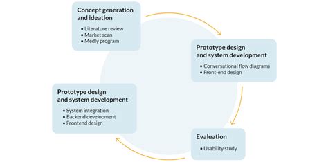 Design Methods 的图像结果
