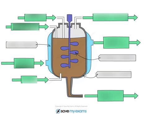 Basic Biotechnology 的图像结果