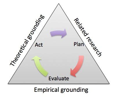 Image result for ALM Process