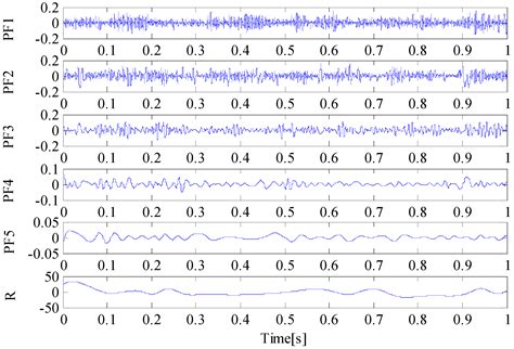 A Fault Feature Extraction Method Based on LMD and Wavelet Packet Denoising