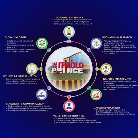 Computer Science Engineering Courses 的图像结果