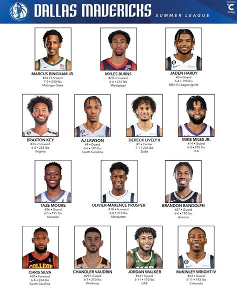 [MavsPR] The Dallas Mavericks have announced their roster for the 2023 ...