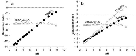 Coprecipitation of Co2+, Ni2+ and Zn2+ with Mn(III/IV) Oxides Formed in ...