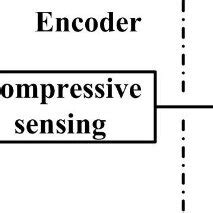 Image result for Compression CS