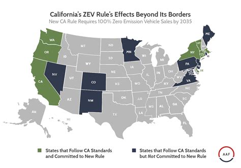 California Smog Law Changes 2024