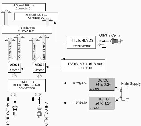 Image result for RF Front End Module