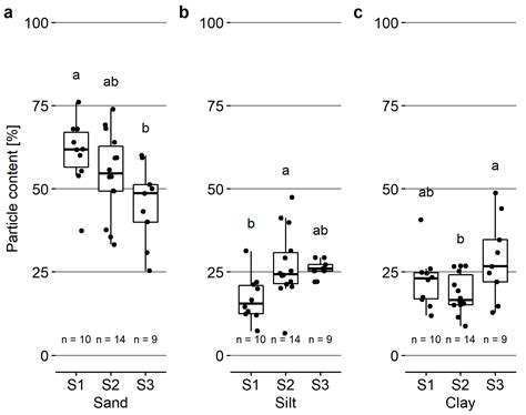 Estimating Soil Clay Content Using an Agrogeophysical and ...
