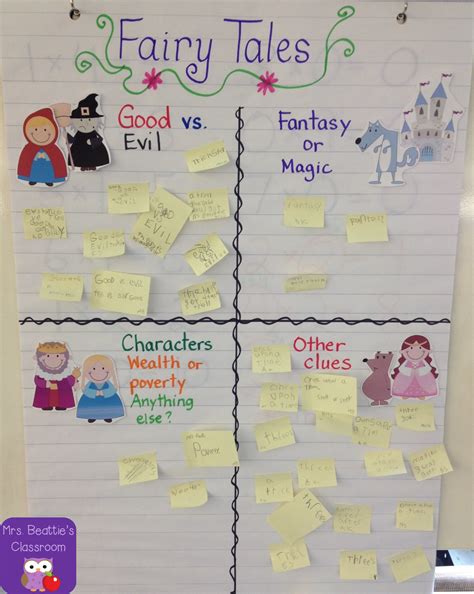 We're learning about the characteristics of fairy tales right now! Pop ...