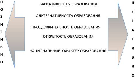 Вызовы трансгуманизма - Концептуальные основы создания и использования ...