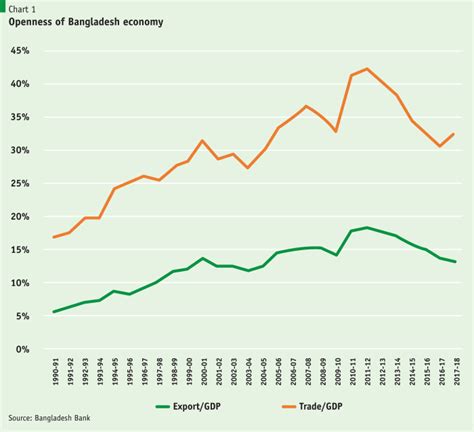 Image result for Export-Led Development