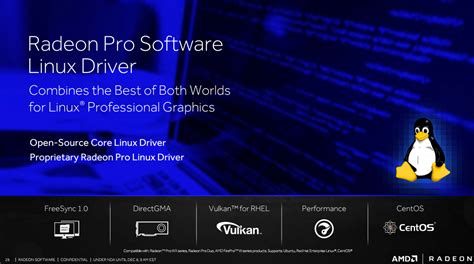 Image result for AMD GPU Linux