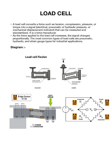 Image result for Load Cell Field Guide