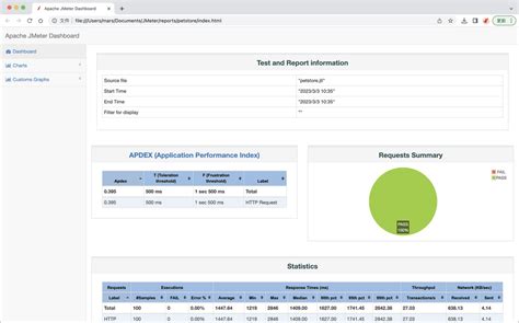 Volume Testing JMeter 的图像结果