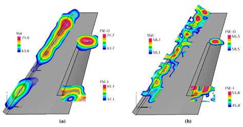 The Effects of a Morphed Trailing-Edge Flap on the Aeroacoustic and ...