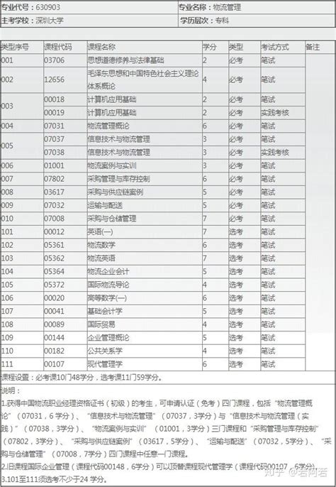 2023年深圳自考人力资源本科考试计划介绍 - 知乎
