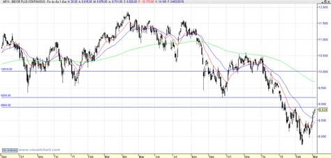 Cuidado con las subidas – Bolsas y Futuros
