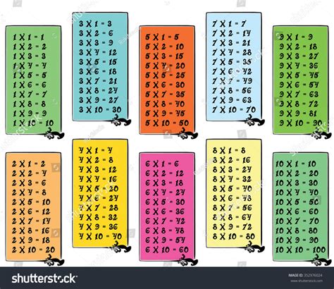 Colorful Multiplication Table Between 1 10 Stock Vector (Royalty Free) 352976024